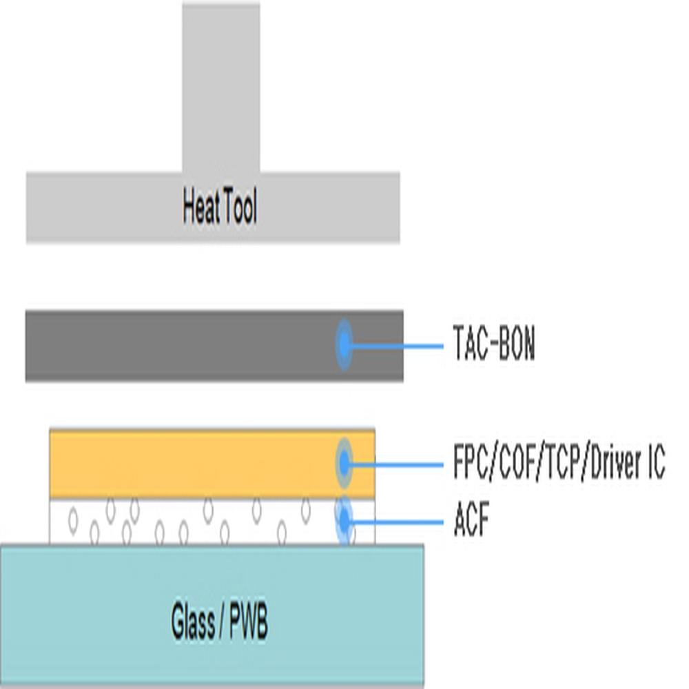 TAC-BON the Release Sheet for ACF Bonding
