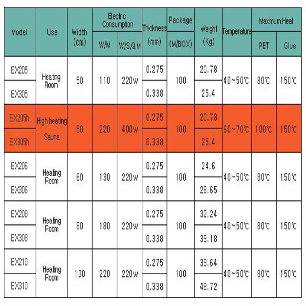 Best-selling EXCEL Carbon Heating Film _ FELIX KOREA