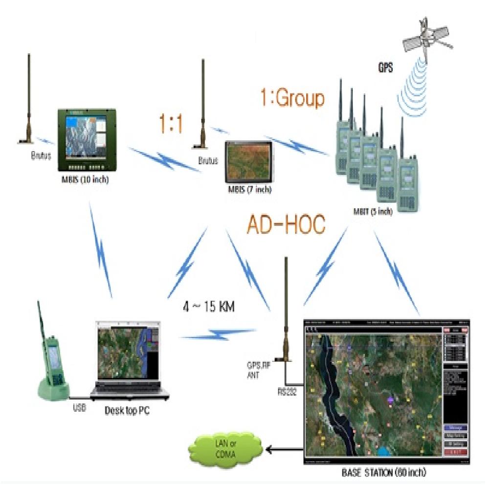 MBT(Mobile Battlefied Terminal)