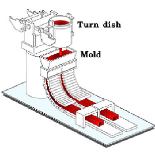 ETC (ECT)exploration 