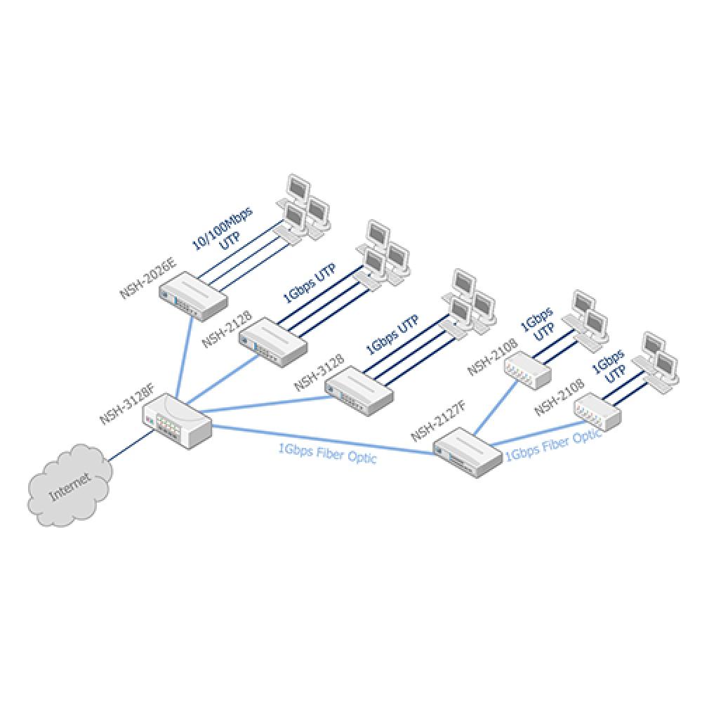 NST Ethernet Switch NSH-2026E - Enterprise Switch, High-speed Gigabit Ethernet Switch