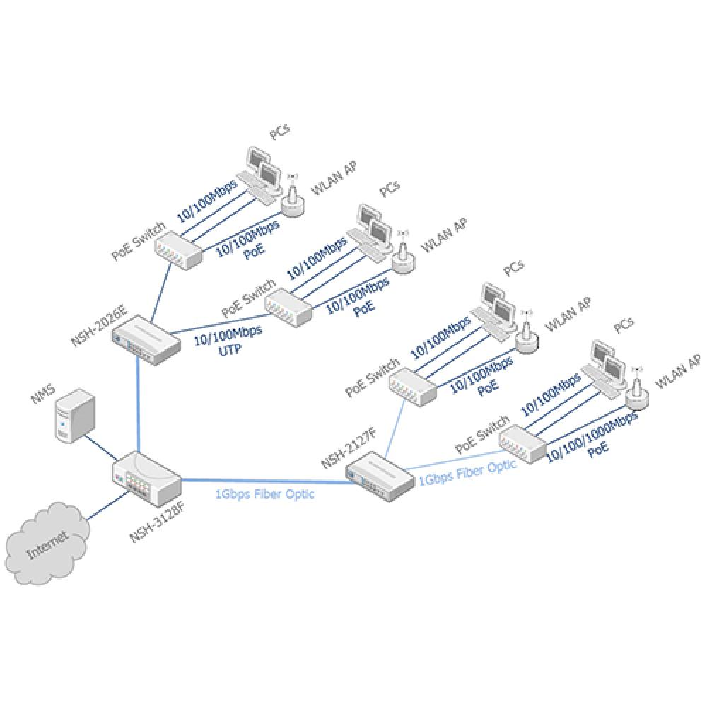 NAP-11NS Wireless LAN AP provides seamless connectivity through its sleek design