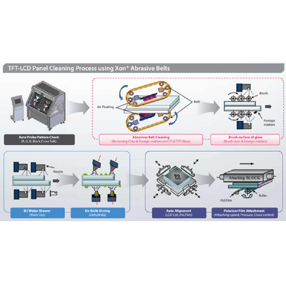 Xon® Abrasive Belts