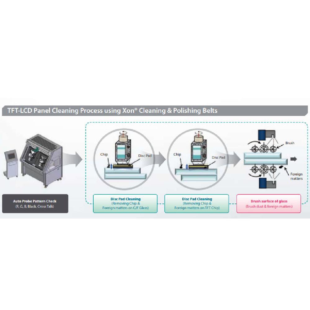 Xon® Cleaning & Polishing Pad