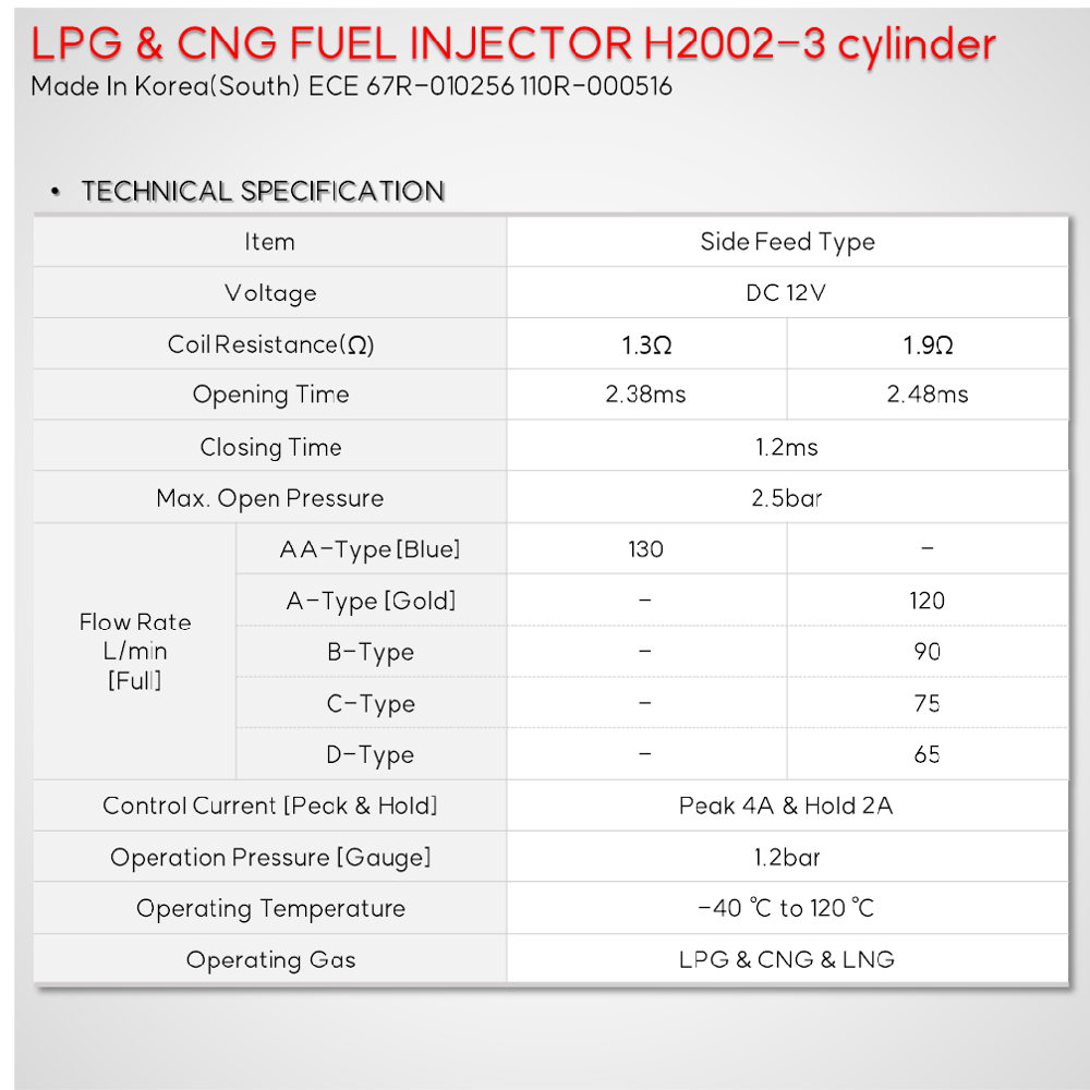 LPG CNG injector for passenger car (H2002)