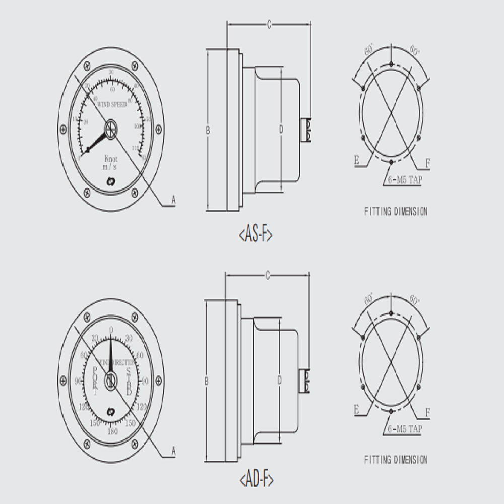 HERIANA TECH Indicator (AS-F, AD-F)